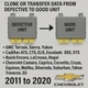 2011-2020  CLONE  BCM , BODY CONTROL MODULE CADILLAC GM CHEVY